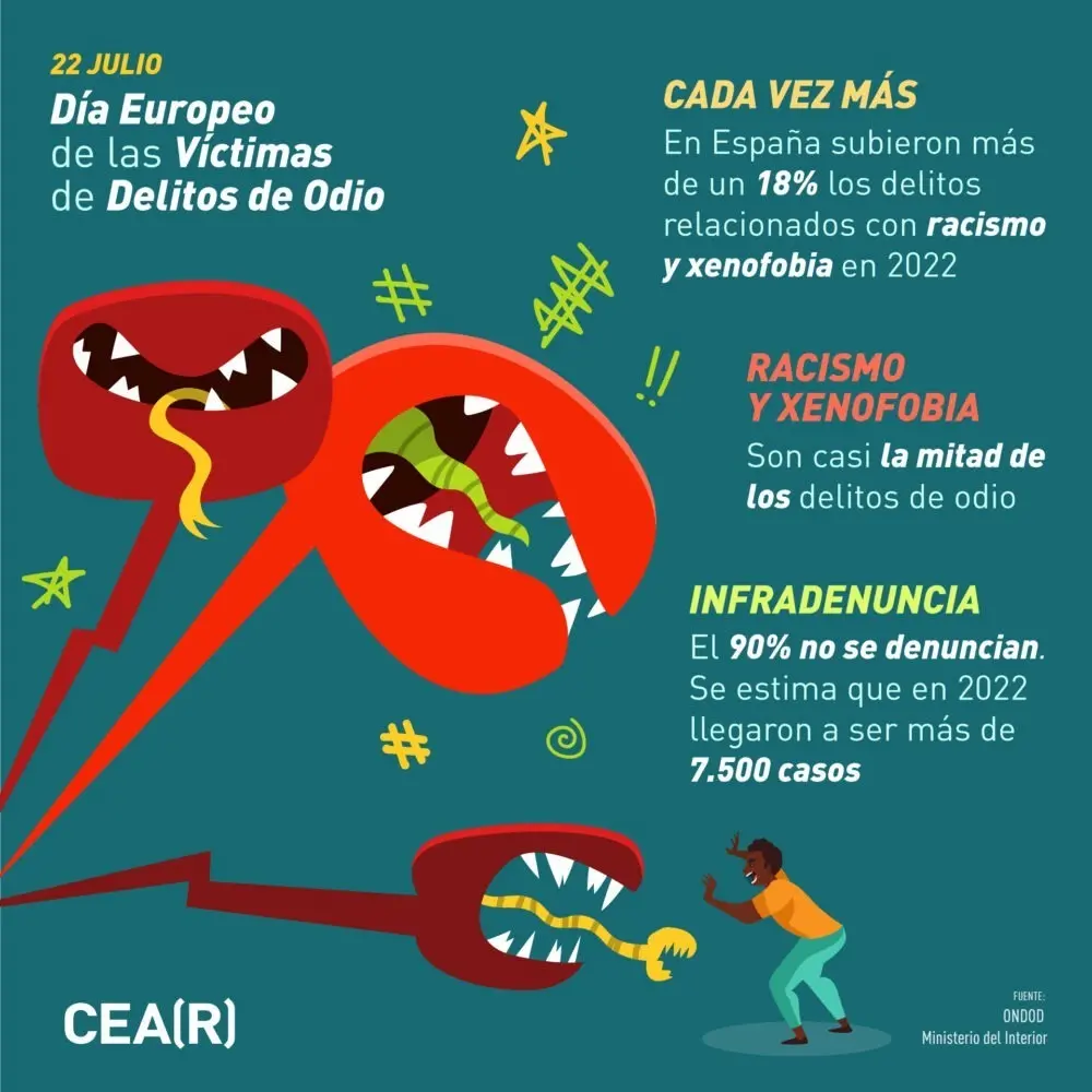 víctimas - delitos - odio - racismo - CEAR