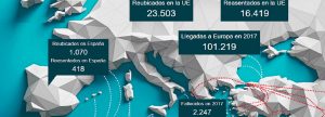 Datos Zoido