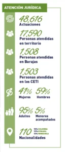 Atención jurídica - CEAR - memoria - 2023