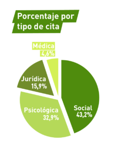 Interpretación - traducción - 2022 - tipo cita- CEAR