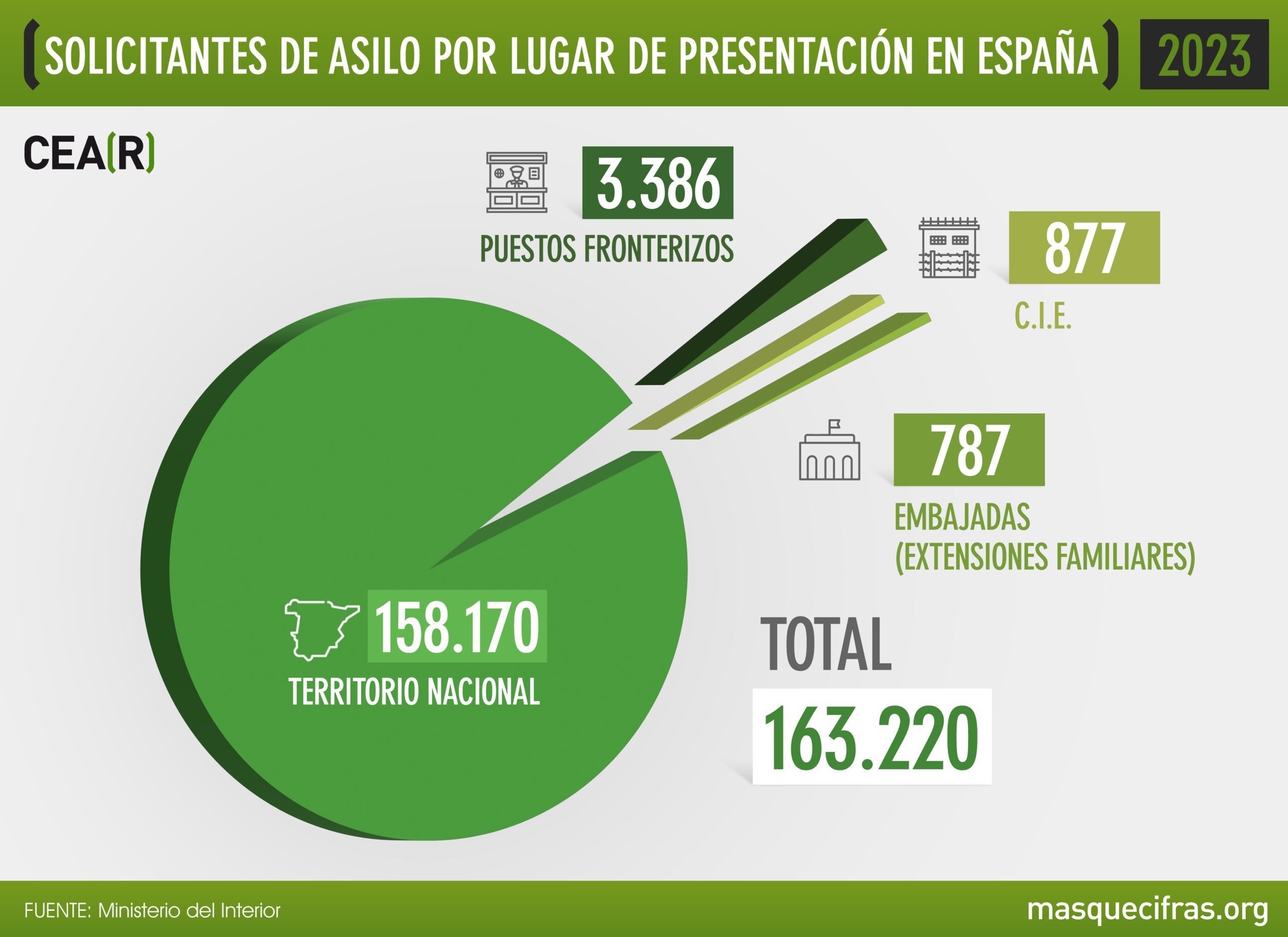 2023_04_Solicitantes_por_Lugar_DESCARGABLE