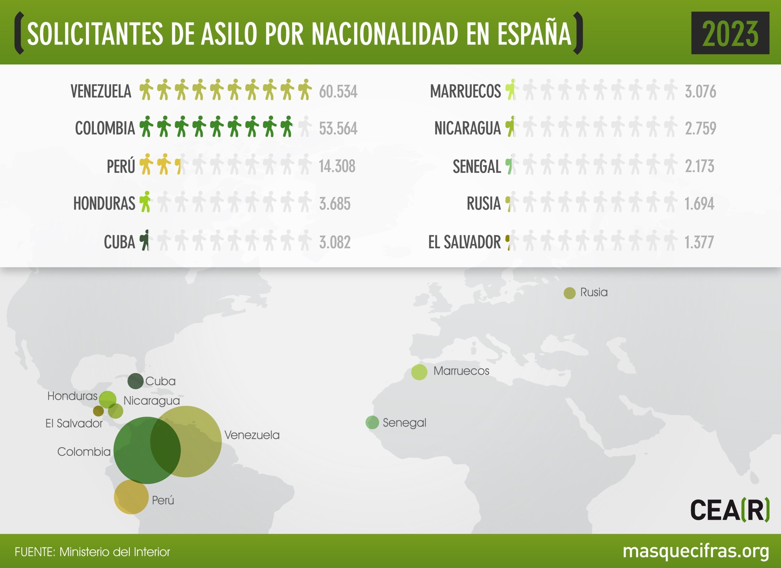2023_06_Solicitantes_Nacionalidad_DESCARGABLE