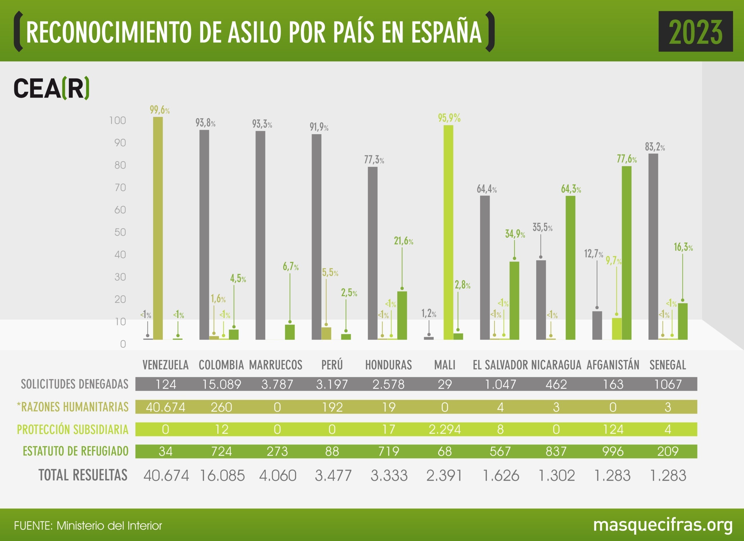 2023_07_Reconocimiento_Asilo_País_DESCARGABLE