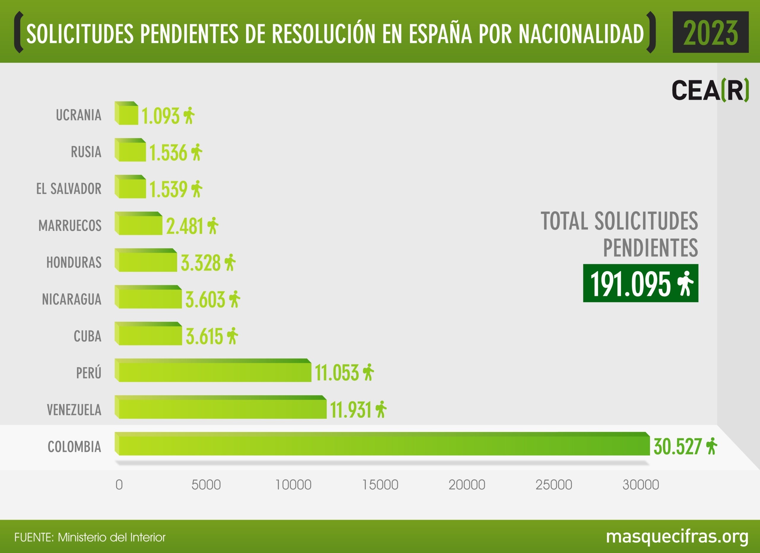 2023_09_Solicitudes_Pendientes_Resolución_DESCARGABLE