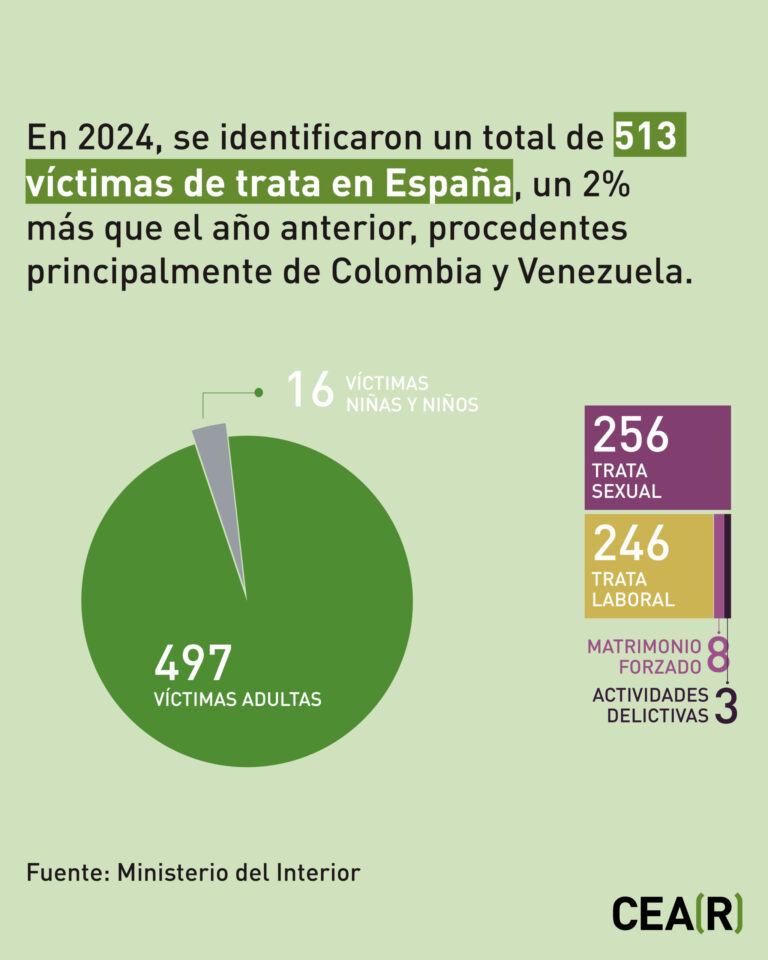 02_DiaMundialContraLaTrata-21