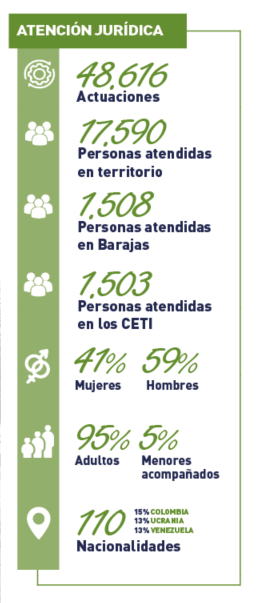 Atención jurídica - CEAR - memoria - 2023