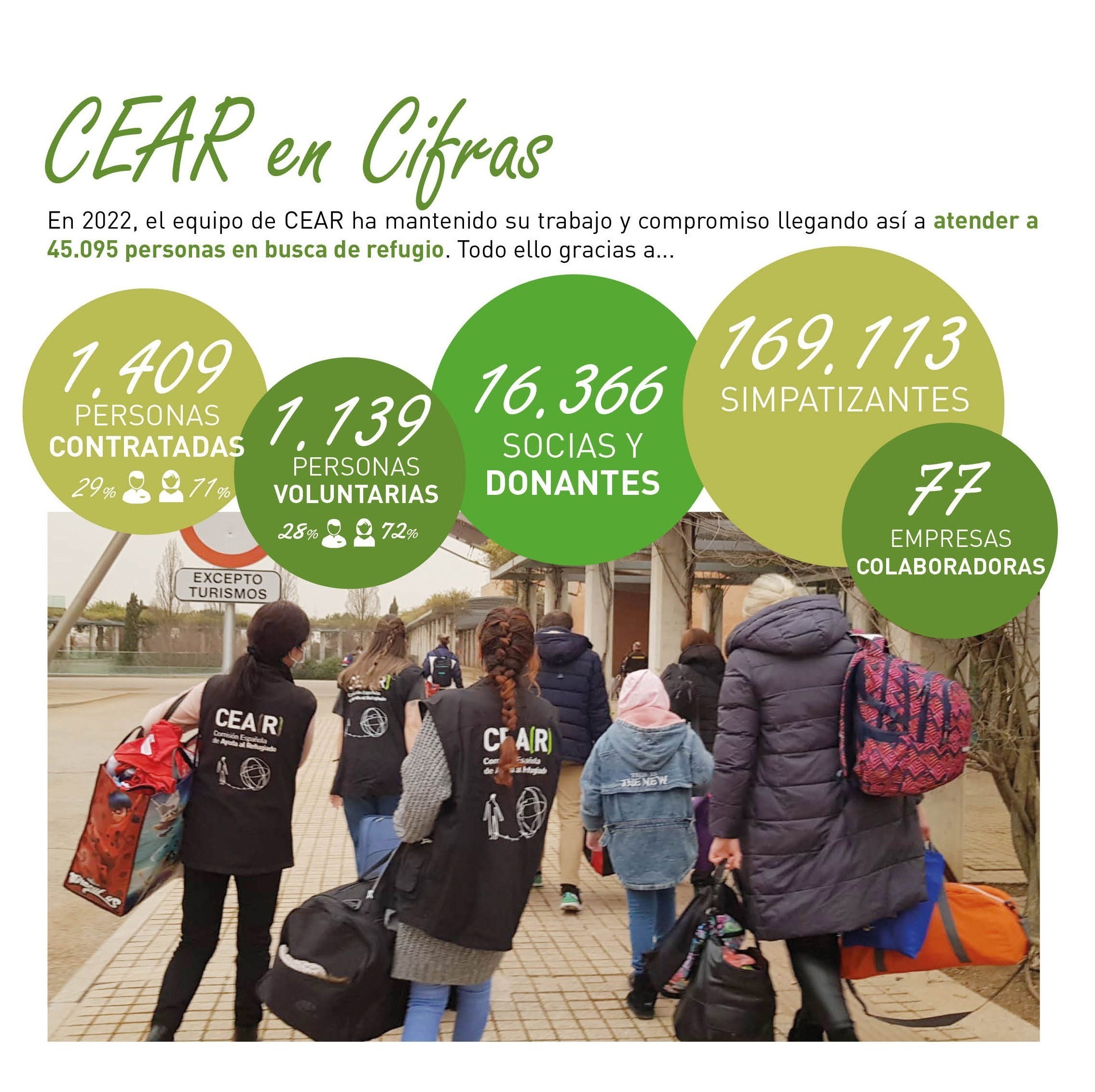 CEAR - cifras - memoria - 2023